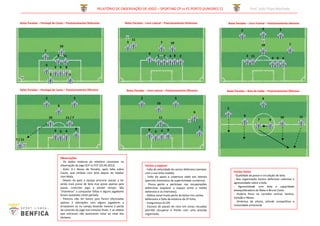 RELATÓRIO DE OBSERVAÇÃO DE JOGO – SPORTING CP vs FC PORTO (JUNIORES C)                                           Prof. João Filipe Machado


  Bolas Paradas – Pontapé de Canto – Posicionamento Defensivo                                Bolas Paradas – Livre Lateral – Posicionamento Defensivo             Bolas Paradas – Livre Frontal – Posicionamento ofensivo

                                                                                                                                                                            2                  6              5

                                                                                                  11
                                                                                              5                              7           10
                                                                                                                                                                                               10                     7
                                      10
                    7
                                                                                                               6
                                  8        11                                                                           3        9       4 8      2                                 3 11
                                                                                                                                                                                                        9 8       4
                     6
                              3       4     8

                         2                      5



  Bolas Paradas – Pontapé de Canto – Posicionamento Ofensivo                                  Bolas Paradas – Livre Lateral – Posicionamento Ofensivo            Bolas Paradas – Bola de Saída – Posicionamento Ofensivo

                     2                              5                                                    2                                    5                                                6
                                                                                                                        10
                                  6
                                                                                                                                                                 2
                                                                                                                                                      6
                                                                                                                                                                                8                             10            11
                         10                 11 / 7                                                                       11
                                                                                                                                                                                           7        9

                                                     8                                                                                                    7
                              9             4                                                                  8             3       9
                                      3                                                                             4

7 / 11




                                      Observações
                                      - Os dados relativos ao relatório consistem na
                                      observação do jogo SCP vs FCP (22.04.2012)                             Pontos a explorar
                                      - Golo: 0-1 Neves de Penalty, após falta sobre                         - Falta de velocidade do sector defensivo (sempre
                                      Couto, que embala com bola depois de tabelar                           com a sua linha subida).                                 Pontos fortes
                                      com Mata.                                                              - Falta de apoio e cobertura dada aos laterais           - Qualidade da posse e circulação de bola.
                                      - Depois do golo a equipa procurar passar a ter                        (permite momentos de superioridade numérica).            - Boa organização tactica defensiva colectiva e
                                      ainda mais posse de bola mas posse apenas pela                         - Pouca gente a participar nas recuperações              agressividade sobre a bola.
                                      posse, controlar jogo e perder tempo. São                              defensivas (explorar o espaço entre o médio              - Agressividade com bola e capacidade
                                      “matreiros” a conquistar faltas e alguns jogadores                     defensivo e os interiores).                              desequilibradora de Mata e Bruno Costa.
                                      foram assistidos neste período.                                        - Defesa zonal muito perto da baliza nos cantos          - Poderio físico no corredor central, Sandro,
                                      - Pareceu não ter banco pois foram efectuadas                          defensivos e falta de estatura da 2ª linha.              Varejão e Neves.
                                      apenas 2 alterações com alguns jogadores a                             - Insegurança do GR.                                     - Dinâmica de vitoria, atitude competitiva e
                                      arrastarem se no campo levando mesmo à perda                           - Excesso de passes de risco em zonas recuadas           maturidade emocional.
                                      de controlo do jogo nos minutos finais. E os atletas                   permite recuperar à frente com uma pressão
                                      que entraram não pareceram estar ao nível dos                          organizada.
                                      titulares.
 
