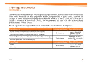3. Abordagem metodológica
Funções tipo C

Considerando as fontes de informação utilizadas para este grupo de funções, a análise comparativa realizada face ao
sector público foi baseada em duas componentes distintas, designadamente: na prática salarial, decorrente da
utilização de valores reais de remuneração praticados no sector privado; e na política salarial, nos casos em que é
utilizada a informação da Contratação Colectiva, por indisponibilidade de dados reais sobre as remuneração
praticadas para as referidas funções.
A tabela seguinte resume o tipo de informação do sector privado utilizada como base de comparação.

Área da Educação                                                                  Informação utilizada     Data de Referência
 Docente Ensino Superior (Universitário/ Politécnico/ Investigação)                                        Relatório Único 2011
                                                                                      Prática salarial
 Educadores de Infância e Docente do Ensino Básico e Secundário                                             (Outubro de 2011)

 Assistentes Técnicos, Técnico de Nível Intermédio, Pessoal Administrativo (AT)                            Informação em vigor a
                                                                                     Política salarial   partir de 1 de Setembro de
 Assistente Operacional, Operário, Auxiliar (AO)                                                                     2011
Área da Saúde                                                                     Informação utilizada     Data de Referência
 Médico                                                                                                    Relatório Único 2011
                                                                                      Prática salarial
 Enfermeiro                                                                                                 (Outubro de 2011)




MERCER                                                                                                                            23
 