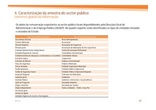 4. Caracterização da amostra do sector público
Universo global da informação

Os dados de remuneração respeitantes ao sector público foram disponibilizados pela Direcção-Geral da
Administração e do Emprego Público (DGAEP). No quadro seguinte estão identificados os tipos de entidades incluídas
e excluídas do Estudo.

                 Tipo de Entidades Incluídas                              Tipo de Entidades Excluídas
Assembleia Distrital                                       Áreas Metropolitanas
Câmara Municipal                                           Associação
Direção Regional                                           Associação de Freguesias
Direção-geral                                              Associação de Municípios de fins específicos
Entidade Administrativa Independente                       Centro de Formação Profissional
Entidade Regional de Turismo                               Comunidade intermunicipal
Estabelecimento de educação e ensino básico e secundário   Comunidade Urbana
Estrutura atípica                                          Cooperativa
Estrutura de Missão                                        Empresa Intermunicipal
Força de Segurança                                         Empresa Municipal
Forças Armadas                                             Entidade Empresarial Municipal
Fundo Autónomo                                             Entidade Pública Empresarial
Fundo da Segurança Social                                  Entidade Pública Empresarial Regional
Inspeção Regional                                          Federação de Municípios
Inspeção-geral                                             Fundações
Instituto Público                                          Gabinetes ministeriais e de presidência
Junta de Freguesia                                         Sociedade Anónima
Órgão consultivo                                           Sociedade por Quotas
Órgão Independente                                         Outras entidades – SCML e Casa Pia
Secretaria-geral
Serviço de Apoio
Unidade Orgânica de Ensino e Investigação

MERCER                                                                                                           25
 