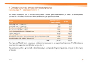 4. Caracterização da amostra do sector público
Funções tipo A – abordagem nível 1

No âmbito das funções tipo A, às quais correspondem carreiras gerais da Administração Pública, estão integrados
cerca de 203 mil colaboradores, de acordo com a distribuição apresentada infra.




No grupo dos AT e AO foram excluídos os estabelecimentos escolares. As respectivas funções dos AT e AO serão alvo
de uma análise separada, no âmbito das funções tipo C.
Nas páginas seguintes é apresentada a descrição e alguns exemplos de funções enquadradas em cada um dos grupos
analisados.




MERCER                                                                                                         28
 