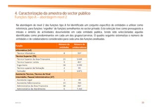 4. Caracterização da amostra do sector público
Funções tipo A – abordagem nível 2

Na abordagem de nível 2 das funções tipo A foi identificado um conjunto específico de entidades a utilizar como
referência, para funções “espelho” de funções semelhantes no sector privado. Esta selecção teve como pressuposto a
missão e âmbito de actividades desenvolvido em cada entidade pública, tendo sido seleccionadas aquelas
identificadas como predominantes em cada um dos grupos/carreiras. O quadro seguinte sistematiza o número de
entidades e de colaboradores considerados para cada uma das funções analisadas.




MERCER                                                                                                          33
 