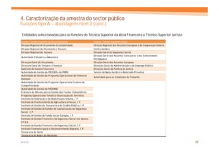 4. Caracterização da amostra do sector público
Funções tipo A – abordagem nível 2 (cont.)

Entidades seleccionadas para as funções de Técnico Superior da Área Financeira e Técnico Superior Jurista:
Função: Técnico Superior da Área Financeira                      Função: Técnico Superior Jurista
Direção Regional de Orçamento e Contabilidade                    Direção Regional dos Assuntos Europeus e da Cooperação Externa
Direção Regional do Orçamento e Tesouro                          Centro Jurídico
Direção Regional do Tesouro                                      Direção-Geral da Segurança Social
                                                                 Direção-Geral dos Assuntos Consulares e das Comunidades
Autoridade Tributária e Aduaneira
                                                                 Portuguesas
Direcção-Geral do Orçamento                                      Direção-Geral dos Assuntos Europeus
Direcção-Geral do Tesouro e Finanças                             Direcção-Geral da Administração e do Emprego Público
Gabinete de Gestão Financeira                                    Direcção-Geral da Política de Justiça
Autoridade de Gestão do PRODER e do PRRN                         Serviço de Apoio Jurídico e Notariado Privativo
Autoridade de Gestão do Programa Operacional do Potencial
                                                                 Autoridade para as Condições do Trabalho
Humano
Autoridade de Gestão do Programa Operacional Fatores de
Competitividade
Autoridade de Gestão do PROMAR
Estrutura de Missão para a Gestão dos Fundos Comunitários
Programa Operacional Temático Valorização do Território
Instituto da Habitação e da Reabilitação Urbana, I. P.
Instituto de Financiamento da Agricultura e Pescas, I. P.
Instituto de Gestão da Tesouraria e do Crédito Público, I. P.
Instituto de Gestão de Fundos de Capitalização da Segurança
Social , I. P.
Instituto de Gestão do Fundo Social Europeu, I. P.
Instituto de Gestão Financeira da Segurança Social nos Açores,
I.P.R.A.
Instituto de Gestão Financeira da Segurança Social, I. P.
Instituto Financeiro para o Desenvolvimento Regional, I. P.
Tesouraria da Horta
Tesouraria de Angra do Heroísmo

MERCER                                                                                                                            35
 