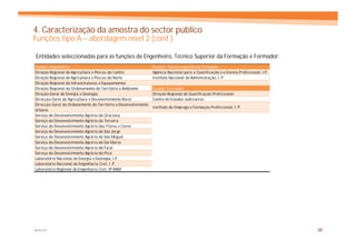 4. Caracterização da amostra do sector público
Funções tipo A – abordagem nível 2 (cont.)

Entidades seleccionadas para as funções de Engenheiro, Técnico Superior da Formação e Formador:
Função: Engenheiro                                              Função: Técnico superior de formação
Direção Regional de Agricultura e Pescas do Centro              Agência Nacional para a Qualificação e o Ensino Profissional, I.P.
Direção Regional de Agricultura e Pescas do Norte               Instituto Nacional de Administração, I. P.
Direção Regional de Infraestruturas e Equipamentos
Direção Regional do Ordenamento do Território e Ambiente        Função: Formador
Direção-Geral de Energia e Geologia                             Direção Regional de Qualificação Profissional
Direcção-Geral da Agricultura e Desenvolvimento Rural           Centro de Estudos Judiciários
Direcção-Geral do Ordenamento do Território e Desenvolvimento
                                                                Instituto do Emprego e Formação Profissional, I. P.
Urbano
Serviço do Desenvolvimento Agrário da Graciosa
Serviço do Desenvolvimento Agrário da Terceira
Serviço do Desenvolvimento Agrário das Flores e Corvo
Serviço do Desenvolvimento Agrário de São Jorge
Serviço do Desenvolvimento Agrário de São Miguel
Serviço do Desenvolvimento Agrário de Sta Maria
Serviço do Desenvolvimento Agrário do Faial
Serviço do Desenvolvimento Agrário do Pico
Laboratório Nacional de Energia e Geologia, I.P.
Laboratório Nacional de Engenharia Civil, I. P.
Laboratório Regional de Engenharia Civil, IP-RAM




MERCER                                                                                                                               36
 