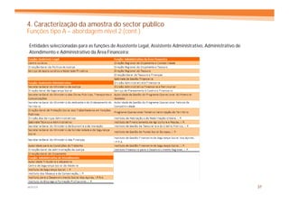 4. Caracterização da amostra do sector público
Funções tipo A – abordagem nível 2 (cont.)

Entidades seleccionadas para as funções de Assistente Legal, Assistente Administrativo, Administrativo de
Atendimento e Administrativo da Área Financeira:




MERCER                                                                                                      37
 