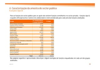 4. Caracterização da amostra do sector público
Funções tipo B

Para as funções do sector público para as quais não existem funções semelhantes no sector privado – funções tipo B,
o quadro infra apresenta o número de colaboradores total considerado para cada uma das funções analisadas:




Nas páginas seguintes é apresentada a descrição e alguns exemplos de funções enquadradas em cada um dos grupos
analisados.

MERCER                                                                                                           39
 