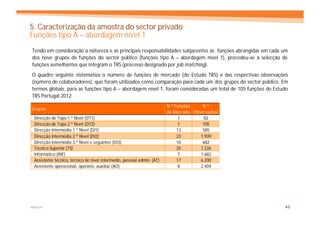 5. Caracterização da amostra do sector privado
Funções tipo A – abordagem nível 1
Tendo em consideração a natureza e as principais responsabilidades subjacentes às funções abrangidas em cada um
dos nove grupos de funções do sector público (funções tipo A – abordagem nível 1), procedeu-se à selecção de
funções semelhantes que integram o TRS (processo designado por job matching).
O quadro seguinte sistematiza o número de funções de mercado (do Estudo TRS) e das respectivas observações
(número de colaboradores), que foram utilizados como comparação para cada um dos grupos do sector público. Em
termos globais, para as funções tipo A – abordagem nível 1, foram consideradas um total de 105 funções do Estudo
TRS Portugal 2012.
                                                                        N.º Funções    N.º
Grupos
                                                                        de Mercado Observações
 Direcção de Topo 1.º Nível (DT1)                                             1        82
 Direcção de Topo 2.º Nível (DT2)                                             1        105
 Direcção Intermédia 1.º Nível (DI1)                                         13        585
 Direcção Intermédia 2.º Nível (DI2)                                         23       1.939
 Direcção Intermédia 3.º Nível e seguintes (DI3)                             10        682
 Técnico Superior (TS)                                                       25       7.226
 Informático (INF)                                                            7       1.682
 Assistente técnico, técnico de nível intermédio, pessoal admin. (AT)        17       6.200
 Assistente operacional, operário, auxiliar (AO)                              8       2.404




MERCER                                                                                                        49
 