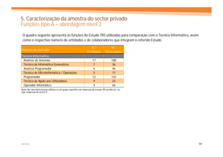 5. Caracterização da amostra do sector privado
Funções tipo A – abordagem nível 2
 O quadro seguinte apresenta as funções do Estudo TRS utilizadas para comparação com o Técnico Informático, assim
 como o respectivo número de entidades e de colaboradores que integram o referido Estudo.

                                                                    N.º                Nº
Funções de mercado
                                                                 Entidades         Observações
Técnico Informático *
 Analista de Sistemas                                                 17                 188
 Técnico de Informática Generalista                                    7                  36
 Analista Programador                                                  6                  46
 Técnico de Microinformática / Operações                               5                  17
 Programador                                                          12                 142
 Técnico de Apoio aos Utilizadores                                     9                  23
 Operador Informático                                                  4                  66
Nota: No caso desta função utilizou-se um grupo específico de empresas do Estudo TRS da Mercer, ou
seja, empresas do sector IT.




MERCER                                                                                                          58
 