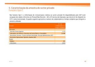 5. Caracterização da amostra do sector privado
Funções tipo C
Nas funções tipo C, a informação de remunerações relativa ao sector privado foi disponibilizada pelo GEP (com
excepção dos dados referentes ao Pessoal Não Docente - AO e AT da área da Educação, que decorrem do disposto no
CCT), como mencionado. O quadro seguinte apresenta o número de colaboradores a tempo completo que integram a
amostra utilizada:
                                                                                       N.º de
Função                                                                            Colaboradores a
                                                                                  tempo completo
Educação
 Docente Ensino Superior                                                                    1.133
 Educadores de Infância e Docentes do Ensino Básico e Secundário                           25.008
 Assistentes técnicos, Técnico de Nível Intermédio, Pessoal Administrativo (AT)                 -
 Assistente Operacional, Operário, Auxiliar (AO)                                                -
Saúde
 Médico                                                                                       581
 Enfermeiro                                                                                 2.023




MERCER                                                                                                       63
 