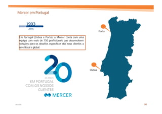 Mercer em Portugal



                                                                         Porto

    Em Portugal (Lisboa e Porto), a Mercer conta com uma
    equipa com mais de 150 profissionais que desenvolvem
    soluções para os desafios específicos dos seus clientes a
    nível local e global.




                                                                Lisboa




MERCER                                                                           98
 