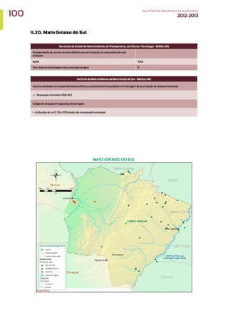 II.20. Mato Grosso do Sul
Secretaria de Estado de Meio Ambiente, do Planejamento, da Ciência e Tecnologia - SEMAC/MS
Outorga direito de uso dos recursos hídricos para acumulação em reservatório de usos
múltiplos
Ações Total
Tem cadastro de barragens de acumulação de água 8
Instituto de Meio Ambiente de Mato Grosso do Sul - IMASUL/MS
Licencia atividades ou empreendimentos efetiva ou potencialmente poluidores com barragem de acumulação de resíduos industriais
✓ Respondeu formulário RSB 2012
Estágio de atuação em segurança de barragens
I - Atribuição da Lei 12.334/2010 ainda não incorporada à entidade
100 RELATÓRIODESEGURANÇADEBARRAGENS
2012-2013
 