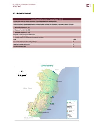 II.21. Espírito Santo
Instituto Estadual de Meio Ambiente e Recursos Hídricos - IEMA/ES
Outorga direito de uso dos recursos hídricos para acumulação em reservatório de usos múltiplos
Licencia atividades ou empreendimentos efetiva ou potencialmente poluidores com barragem de acumulação de resíduos industriais
✓ Respondeu formulário RSB 2011
✓ Respondeu formulário RSB 2012
✓ Respondeu formulário RSB 2013
Estágio de atuação em segurança de barragens
I - Atribuição da Lei 12.334/2010 ainda não incorporada à entidade
Ações Total
Tem cadastro de barragens de acumulação de água 9
Capacitou técnicos em dois eventos 3
Classificou barragens (DPA) 7
101
RELATÓRIO DESEGURANÇADEBARRAGENS
2012-2013
 