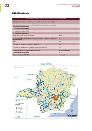 II.22. Minas Gerais
Secretaria de Estado de Meio Ambiente e Desenvolvimento Sustentável - SEMAD/MG
Outorga direito de uso dos recursos hídricos para acumulação em reservatório de usos múltiplos
Licencia atividades ou empreendimentos efetiva ou potencialmente poluidores com barragem de
acumulação de resíduos industriais
✓ Respondeu formulário RSB 2011
✓ Respondeu formulário RSB 2012
✓ Respondeu formulário RSB 2013
Estágio de atuação em segurança de barragens Técnicos
II - Atividade de segurança de barragens incorporada à rotina quanto à regulação e fiscalização em
estrutura existente
14
Ações Total
Tem cadastro de barragens de acumulação de água (IGAM) 858
Tem cadastro de barragens para acumulação de resíduos industriais (FEAM) 290
Fiscalizou barragens de acumulação de água em 2012 e 2013 não informou quantidade
Capacitou técnicos em sete eventos 25
Regulamentação da Lei 12.334/2010 em elaboração
102 RELATÓRIODESEGURANÇADEBARRAGENS
2012-2013
 