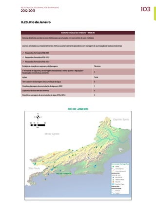 II.23. Rio de Janeiro
Instituto Estadual do Ambiente – INEA/RJ
Outorga direito de uso dos recursos hídricos para acumulação em reservatório de usos múltiplos
Licencia atividades ou empreendimentos efetiva ou potencialmente poluidores com barragem de acumulação de resíduos industriais
✓ Respondeu formulário RSB 2011
✓ Respondeu formulário RSB 2012
✓ Respondeu formulário RSB 2013
Estágio de atuação em segurança de barragens Técnicos
II-Atividade de segurança de barragens incorporada à rotina quanto à regulação e
fiscalização em estrutura existente
2
Ações Total
Tem cadastro de barragens de acumulação de água 5
Fiscalizou barragens de acumulação de água em 2012 1
Capacitou técnicos em dois eventos 4
Classificou barragens de acumulação de água (CRI e DPA) 3
103
RELATÓRIO DESEGURANÇADEBARRAGENS
2012-2013
 