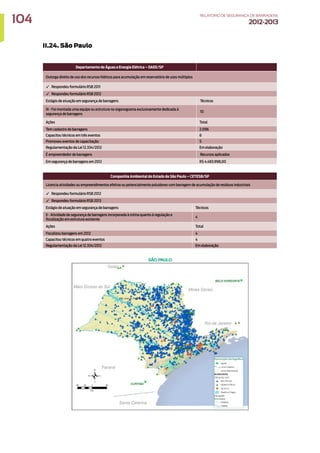 II.24. São Paulo
Departamento de Águas e Energia Elétrica – DAEE/SP
Outorga direito de uso dos recursos hídricos para acumulação em reservatório de usos múltiplos
✓ Respondeu formulário RSB 2011
✓ Respondeu formulário RSB 2012
Estágio de atuação em segurança de barragens Técnicos
III - Foi montada uma equipe ou estrutura no organograma exclusivamente dedicada à
segurança de barragens
10
Ações Total
Tem cadastro de barragens 2.096
Capacitou técnicos em três eventos 6
Promoveu eventos de capacitação 5
Regulamentação da Lei 12.334/2012 Em elaboração
É empreendedor de barragens Recursos aplicados
Em segurança de barragens em 2012 R$ 4.483.998,00
Companhia Ambiental do Estado de São Paulo – CETESB/SP
Licencia atividades ou empreendimentos efetiva ou potencialmente poluidores com barragem de acumulação de resíduos industriais
✓ Respondeu formulário RSB 2012
✓ Respondeu formulário RSB 2013
Estágio de atuação em segurança de barragens Técnicos
II - Atividade de segurança de barragens incorporada à rotina quanto à regulação e
fiscalização em estrutura existente
4
Ações Total
Fiscalizou barragens em 2012 4
Capacitou técnicos em quatro eventos 4
Regulamentação da Lei 12.334/2012 Em elaboração
104 RELATÓRIODESEGURANÇADEBARRAGENS
2012-2013
 