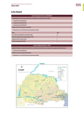 II.25. Paraná
Instituto das Águas do Paraná - AGUASPARANÁ
Outorga direito de uso dos recursos hídricos para acumulação em reservatório de usos múltiplos
✓ Respondeu formulário RSB 2011
✓ Respondeu formulário RSB 2012
✓ Respondeu formulário RSB 2013
Estágio de atuação em segurança de barragens
I - Atribuição da Lei 12.334/2010 ainda não incorporada à entidade
Ações Total
Tem cadastro de barragens de acumulação de água 73
Fiscalizou barragens de acumulação de água em 2013 4
Capacitou técnicos em dois eventos 2
Classificou barragens (CRI e DPA) 4
Instituto Ambiental do Paraná – IAP/PR
Licencia atividades ou empreendimentos efetiva ou potencialmente poluidores com barragem de acumulação de resíduos industriais
✓ Respondeu formulário RSB 2013
Estágio de atuação em segurança de barragens
I - Atribuição da Lei 12.334/2010 ainda não incorporada à entidade
105
RELATÓRIO DESEGURANÇADEBARRAGENS
2012-2013
 