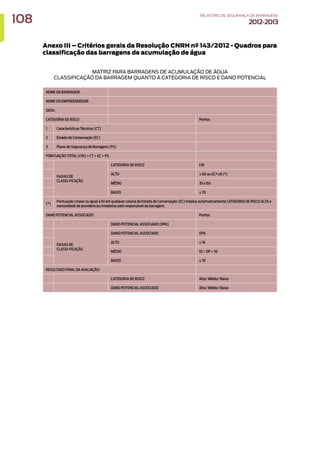Anexo III – Critérios gerais da Resolução CNRH nº 143/2012 - Quadros para
classificação das barragens de acumulação de água
MATRIZ PARA BARRAGENS DE ACUMULAÇÃO DE ÁGUA
CLASSIFICAÇÃO DA BARRAGEM QUANTO À CATEGORIA DE RISCO E DANO POTENCIAL
NOME DA BARRAGEM
NOME DO EMPREENDEDOR
DATA:
CATEGORIA DE RISCO Pontos
1 Características Técnicas (CT)
2 Estado de Conservação (EC)
3 Plano de Segurança de Barragens (PS)
PONTUAÇÃO TOTAL (CRI) = CT + EC + PS
FAIXAS DE
CLASSI-FICAÇÃO
CATEGORIA DE RISCO CRI
ALTO ≥ 60 ou EC*≥8 (*)
MÉDIO 35 a 60
BAIXO ≤ 35
(*)
Pontuação (maior ou igual a 8) em qualquer coluna de Estado de Conservação (EC) implica automaticamente CATEGORIA DE RISCO ALTA e
necessidade de providencias imediatas pelo responsável da barragem.
DANO POTENCIAL ASSOCIADO Pontos
DANO POTENCIAL ASSOCIADO (DPA)
FAIXAS DE
CLASSI-FICAÇÃO
DANO POTENCIAL ASSOCIADO DPA
ALTO ≥ 16
MÉDIO 10  DP  16
BAIXO ≤ 10
RESULTADO FINAL DA AVALIAÇÃO:
CATEGORIA DE RISCO Alto/ Médio/ Baixo
DANO POTENCIAL ASSOCIADO Alto/ Médio/ Baixo
108 RELATÓRIODESEGURANÇADEBARRAGENS
2012-2013
 