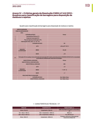 Anexo IV – Critérios gerais da Resolução CNRH nº 143/2012 -
Quadros para classificação de barragens para disposição de
resíduos e rejeitos
NOME DA BARRAGEM
NOME DO EMPREENDEDOR
DATA:
CATEGORIA DE RISCO Pontos
1 Características Técnicas (CT)
2 Estado de Conservação (EC)
3 Plano de Segurança de Barragens (PS)
PONTUAÇÃO TOTAL (CRI) = CT + EC + PS
CATEGORIA DE RISCO CRI
FAIXAS DE
CLASSIFICAÇÃO
ALTO ≥ 60 ou EC*=10 (*)
MÉDIO 35 a 60
BAIXO ≤ 35
(*)
Pontuação (10) em qualquer coluna de Estado de Conservação (EC) implica automaticamente CATEGORIA DE RISCO ALTA e necessidade
de providencias imediatas pelo responsável da barragem.
DANO POTENCIAL ASSOCIADO Pontos
DANO POTENCIAL ASSOCIADO (DPA)
DANO POTENCIAL ASSOCIADO DPA
FAIXAS DE
CLASSIFICAÇÃO
ALTO ≥ 13
MÉDIO 7  DP  13
BAIXO ≤ 7
RESULTADO FINAL DA AVALIAÇÃO
CATEGORIA DE RISCO Alto/ Médio/ Baixo
DANO POTENCIAL ASSOCIADO Alto/ Médio/ Baixo
Quadro para classificação de barragens para disposição de resíduos e rejeitos
Altura (a) Comprimento (b) Vazão de Projeto ( c)
Altura ≤ 15m (0) Comprimento ≤ 50m (0)
CMP (Cheia Máxima Provável) ou Decamilenar
(0)
15m  Altura  30m (1) 50m  Comprimento  200m (1) Milenar 2)
30m ≤ Altura ≤ 60m (4) 200 ≤ Comprimento ≤ 600m (2) TR = 500 anos (5)
Altura  60m (7) Comprimento  600m (3)
TR Inferior a 500 anos ou Desconhecida/
Estudo não confiável (10)
1 - CARACTERÍSTICAS TÉCNICAS - CT
113
RELATÓRIO DESEGURANÇADEBARRAGENS
2012-2013
 