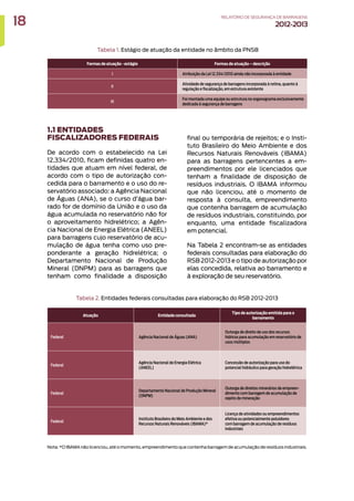 Tabela 1. Estágio de atuação da entidade no âmbito da PNSB
Formas de atuação - estágio Formas de atuação – descrição
I Atribuição da Lei 12.334/2010 ainda não incorporada à entidade
II
Atividade de segurança de barragens incorporada à rotina, quanto à
regulação e fiscalização, em estrutura existente
III
Foi montada uma equipe ou estrutura no organograma exclusivamente
dedicada à segurança de barragens
1.1 ENTIDADES
FISCALIZADORES FEDERAIS
De acordo com o estabelecido na Lei
12.334/2010, ficam definidas quatro en-
tidades que atuam em nível federal, de
acordo com o tipo de autorização con-
cedida para o barramento e o uso do re-
servatório associado: a Agência Nacional
de Águas (ANA), se o curso d’água bar-
rado for de domínio da União e o uso da
água acumulada no reservatório não for
o aproveitamento hidrelétrico; a Agên-
cia Nacional de Energia Elétrica (ANEEL)
para barragens cujo reservatório de acu-
mulação de água tenha como uso pre-
ponderante a geração hidrelétrica; o
Departamento Nacional de Produção
Mineral (DNPM) para as barragens que
tenham como finalidade a disposição
final ou temporária de rejeitos; e o Insti-
tuto Brasileiro do Meio Ambiente e dos
Recursos Naturais Renováveis (IBAMA)
para as barragens pertencentes a em-
preendimentos por ele licenciados que
tenham a finalidade de disposição de
resíduos industriais. O IBAMA informou
que não licenciou, até o momento de
resposta à consulta, empreendimento
que contenha barragem de acumulação
de resíduos industriais, constituindo, por
enquanto, uma entidade fiscalizadora
em potencial.
Na Tabela 2 encontram-se as entidades
federais consultadas para elaboração do
RSB 2012-2013 e o tipo de autorização por
elas concedida, relativa ao barramento e
à exploração de seu reservatório.
Tabela 2. Entidades federais consultadas para elaboração do RSB 2012-2013
Atuação Entidade consultada
Tipo de autorização emitida para o
barramento
Federal Agência Nacional de Águas (ANA)
Outorga de direito de uso dos recursos
hídricos para acumulação em reservatório de
usos múltiplos
Federal
Agência Nacional de Energia Elétrica
(ANEEL)
Concessão de autorização para uso do
potencial hidráulico para geração hidrelétrica
Federal
Departamento Nacional de Produção Mineral
(DNPM)
Outorga de direitos minerários de empreen-
dimento com barragem de acumulação de
rejeito de mineração
Federal
Instituto Brasileiro do Meio Ambiente e dos
Recursos Naturais Renováveis (IBAMA)*
Licença de atividades ou empreendimentos
efetiva ou potencialmente poluidores
com barragem de acumulação de resíduos
industriais
Nota: *O IBAMA não licenciou, até o momento, empreendimento que contenha barragem de acumulação de resíduos industriais.
18 RELATÓRIODESEGURANÇADEBARRAGENS
2012-2013
 