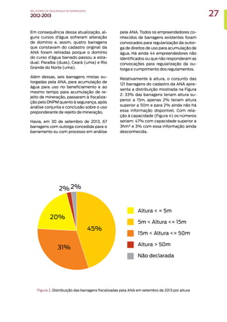 Em consequência dessa atualização, al-
guns cursos d’água sofreram alteração
de domínio e, assim, quatro barragens
que constavam do cadastro original da
ANA foram retiradas porque o domínio
do curso d’água barrado passou a esta-
dual: Paraíba (duas), Ceará (uma) e Rio
Grande do Norte (uma).
Além dessas, seis barragens mistas ou-
torgadas pela ANA, para acumulação de
água para uso no beneficiamento e ao
mesmo tempo para acumulação de re-
jeito de mineração, passaram à fiscaliza-
ção pelo DNPM quanto à segurança, após
análise conjunta e conclusão sobre o uso
preponderante de rejeito de mineração.
Havia, em 30 de setembro de 2013, 67
barragens com outorga concedida para o
barramento ou com processo em análise
pela ANA. Todos os empreendedores co-
nhecidos de barragens existentes foram
convocados para regularização da outor-
ga de direitos de uso para acumulação de
água. Há ainda 44 empreendedores não
identificados ou que não responderam as
convocações para regularização da ou-
torga e cumprimento dos regulamentos.
Relativamente à altura, o conjunto das
121 barragens do cadastro da ANA apre-
senta a distribuição mostrada na Figura
2: 33% das barragens teriam altura su-
perior a 15m, apenas 2% teriam altura
superior a 50m e para 2% ainda não há
essa informação disponível. Com rela-
ção à capacidade (Figura 4) os números
seriam: 47% com capacidade superior a
3hm³ e 3% com essa informação ainda
desconhecida.
Figura 2. Distribuição das barragens fiscalizadas pela ANA em setembro de 2013 por altura
27
RELATÓRIO DESEGURANÇADEBARRAGENS
2012-2013
 