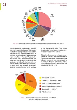Figura 3. Distribuição das barragens fiscalizadas pela ANA em setembro de 2013 por UF
Figura 4. Distribuição das barragens fiscalizadas pela ANA em
setembro de 2013 por capacidade
As barragens fiscalizadas pela ANA en-
contram-se distribuídas por 18 Unidades
da Federação (Figura 3), sendo que 50%
delas estão nos estados da Paraíba e do
Rio Grande do Norte. Em seguida desta-
cam-se Bahia e Goiás com 7% cada, São
Paulo com 6% e Pernambuco com 5%.
Essa distribuição por UF, no entanto, não
pode ser considerada rigorosa, pois nos
casos em que o curso d’água barrado é
a divisa entre dois estados, a barragem
poderia ser considerada como localiza-
da nos dois estados, mas todas foram
consideradas em um determinado muni-
cípio e correspondente Estado.
O trabalho de cadastramento das barra-
gens é um processo dinâmico, estando o
Cadastro de Barragens Fiscalizáveis pela
ANA em constante complementação e
atualização. A Figura 5 mostra a evolu-
ção do cadastro da ANA desde o seu iní-
cio até setembro de 2013.
28 RELATÓRIODESEGURANÇADEBARRAGENS
2012-2013
 