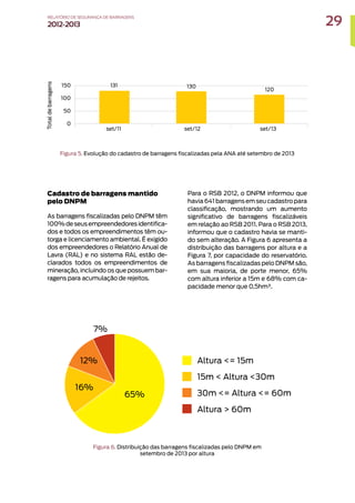 Figura 5. Evolução do cadastro de barragens fiscalizadas pela ANA até setembro de 2013
Figura 6. Distribuição das barragens fiscalizadas pelo DNPM em
setembro de 2013 por altura
Cadastro de barragens mantido
pelo DNPM
As barragens fiscalizadas pelo DNPM têm
100%deseusempreendedoresidentifica-
dos e todos os empreendimentos têm ou-
torga e licenciamento ambiental. É exigido
dos empreendedores o Relatório Anual de
Lavra (RAL) e no sistema RAL estão de-
clarados todos os empreendimentos de
mineração, incluindo os que possuem bar-
ragens para acumulação de rejeitos.
Para o RSB 2012, o DNPM informou que
havia641barragensemseucadastropara
classificação, mostrando um aumento
significativo de barragens fiscalizáveis
em relação ao RSB 2011. Para o RSB 2013,
informou que o cadastro havia se manti-
do sem alteração. A Figura 6 apresenta a
distribuição das barragens por altura e a
Figura 7, por capacidade do reservatório.
As barragens fiscalizadas pelo DNPM são,
em sua maioria, de porte menor, 65%
com altura inferior a 15m e 68% com ca-
pacidade menor que 0,5hm³.
29
RELATÓRIO DESEGURANÇADEBARRAGENS
2012-2013
 