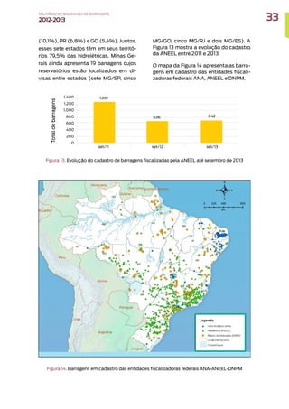 Figura 13. Evolução do cadastro de barragens fiscalizadas pela ANEEL até setembro de 2013
Figura 14. Barragens em cadastro das entidades fiscalizadoras federais ANA-ANEEL-DNPM
(10,1%), PR (6,8%) e GO (5,4%). Juntos,
esses sete estados têm em seus territó-
rios 79,5% das hidrelétricas. Minas Ge-
rais ainda apresenta 19 barragens cujos
reservatórios estão localizados em di-
visas entre estados (sete MG/SP, cinco
MG/GO, cinco MG/RJ e dois MG/ES). A
Figura 13 mostra a evolução do cadastro
da ANEEL entre 2011 e 2013.
O mapa da Figura 14 apresenta as barra-
gens em cadastro das entidades fiscali-
zadoras federais ANA, ANEEL e DNPM.
33
RELATÓRIO DESEGURANÇADEBARRAGENS
2012-2013
 
