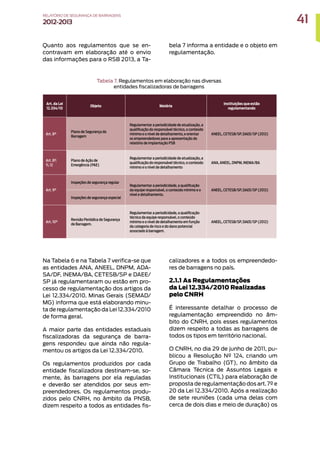 Tabela 7. Regulamentos em elaboração nas diversas
entidades fiscalizadoras de barragens
Quanto aos regulamentos que se en-
contravam em elaboração até o envio
das informações para o RSB 2013, a Ta-
bela 7 informa a entidade e o objeto em
regulamentação.
Na Tabela 6 e na Tabela 7 verifica-se que
as entidades ANA, ANEEL, DNPM, ADA-
SA/DF, INEMA/BA, CETESB/SP e DAEE/
SP já regulamentaram ou estão em pro-
cesso de regulamentação dos artigos da
Lei 12.334/2010. Minas Gerais (SEMAD/
MG) informa que está elaborando minu-
ta de regulamentação da Lei 12.334/2010
de forma geral.
A maior parte das entidades estaduais
fiscalizadoras da segurança de barra-
gens respondeu que ainda não regula-
mentou os artigos da Lei 12.334/2010.
Os regulamentos produzidos por cada
entidade fiscalizadora destinam-se, so-
mente, às barragens por ela reguladas
e deverão ser atendidos por seus em-
preendedores. Os regulamentos produ-
zidos pelo CNRH, no âmbito da PNSB,
dizem respeito a todos as entidades fis-
calizadores e a todos os empreendedo-
res de barragens no país.
2.1.1 As Regulamentações
da Lei 12.334/2010 Realizadas
pelo CNRH
É interessante detalhar o processo de
regulamentação empreendido no âm-
bito do CNRH, pois esses regulamentos
dizem respeito a todas as barragens de
todos os tipos em território nacional.
O CNRH, no dia 29 de junho de 2011, pu-
blicou a Resolução Nº 124, criando um
Grupo de Trabalho (GT), no âmbito da
Câmara Técnica de Assuntos Legais e
Institucionais (CTIL) para elaboração de
proposta de regulamentação dos art.7º e
20 da Lei 12.334/2010. Após a realização
de sete reuniões (cada uma delas com
cerca de dois dias e meio de duração) os
Art. da Lei
12.334/10
Objeto Matéria
Instituições que estão
regulamentando
Art. 8°
Plano de Segurança da
Barragem
Regulamentar a periodicidade de atualização, a
qualificação do responsável técnico, o conteúdo
mínimo e o nível de detalhamento, e orientar
os empreendedores para a apresentação do
relatório de implantação PSB
ANEEL, CETESB/SP, DAEE/SP (2012)
Art. 8°,
11, 12
Plano de Ação de
Emergência (PAE)
Regulamentar a periodicidade de atualização, a
qualificação do responsável técnico, o conteúdo
mínimo e o nível de detalhamento
ANA, ANEEL, DNPM, INEMA/BA
Art. 9°
Inspeções de segurança regular
Regulamentar a periodicidade, a qualificação
da equipe responsável, o conteúdo mínimo e o
nível e detalhamento.
ANEEL, CETESB/SP, DAEE/SP (2012)
Inspeções de segurança especial
Art. 10°
Revisão Periódica de Segurança
de Barragem.
Regulamentar a periodicidade, a qualificação
técnica da equipe responsável, o conteúdo
mínimo e o nível de detalhamento em função
da categoria de risco e do dano potencial
associado à barragem.
ANEEL, CETESB/SP, DAEE/SP (2012)
41
RELATÓRIO DESEGURANÇADEBARRAGENS
2012-2013
 