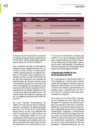 membros do GT concluíram a proposta
de regulamentação desses artigos da Lei
12.334/2010. Várias instituições partici-
param desse GT, conforme Tabela 8.
Com o objetivo de obter contribuições e
subsídios para regulamentação do art.
7º da Lei 12.334, a ANA, em apoio ao GT
-CNRH, operacionalizou a Audiência Pú-
blica nº 001/2012. Essa audiência (pu-
blicada no D.O.U, do dia 17/02/2012) foi
do tipo não presencial, com período de
contribuições de 30 dias corridos entre
17 de fevereiro de 2012 e 17 de março de
2012. A divulgação foi realizada por meio
do site da ANA e foram recebidas 57 con-
tribuições da sociedade. Registre-se que
a minuta da regulamentação do art. 20
não foi objeto de audiência, apenas a do
art. 7º, exigência da Resolução CNRH Nº
124/2011.
Na XXXV Reunião Extraordinária do
CNRH, em 10 de julho de 2012, o Plenário
aprovou a proposta de regulamentação
dos arts. 7º e 20 da Lei n° 12.334/2010.
Dessa forma, no dia 4 de setembro de
2012 foi publicada, no Diário Oficial da
União, a Resolução CNRH nº 143, que
estabeleceu critérios gerais de classifica-
ção de barragens por categoria de risco,
dano potencial associado e pelo volume
do reservatório, em atendimento ao art.
Tabela 8. GT no CNRH para estudo da regulamentação dos art. 7º e 20 da Lei 12.334/2010
7° da Lei n° 12.334/2010 e a Resolução
CNRH nº 144, que estabelece diretrizes
para implementação da Política Nacio-
nal de Segurança de Barragens, aplica-
ção de seus instrumentos e atuação do
Sistema Nacional de Informações sobre
Segurança de Barragens (SNISB).
A Resolução CNRH nº 143,
de 10 de julho de 2012
Em linhas gerais, a Resolução CNRH nº
143 estabeleceu critérios para classifi-
cação das barragens, tendo por base os
aspectos relacionados na Lei 12.334/10,
na forma de matrizes representadas em
quadros, para o atendimento aos §§ 1º
e 2º do art.7º, conforme estrutura siste-
matizada na Tabela 9.
Com base na Lei 12.334/2010, entende-
se por categoria de risco (CRI) de uma
barragem os aspectos da própria barra-
gem que possam influenciar a probabi-
lidade de um acidente: aspectos de pro-
jeto, integridade da estrutura, estado de
conservação, operação e manutenção,
atendimento ao Plano de Segurança, en-
tre outros. Já o dano potencial associado
(DPA) é o dano que pode ocorrer devido
ao rompimento, vazamento, infiltração
no solo ou mau funcionamento de uma
barragem, independentemente da sua
Entidades
federais
Entidades
fiscalizadoras
federais
Entidades fiscalizadoras
estaduais
Sociedade Civil Organizada e Usuários
MT, MMA, MME,
MI
ANA BA (INEMA) Concessionárias e Autorizadas de Geração Hidrelétrica (ABRAGE)
ANTAq ANEEL RS (SEMA, CRH) Indústrias (Vale, Ibram, Copel, CESP, EDP)
DNIT DNPM MG (FEAM- SEMAD Organizações Técnicas de Ensino e Pesquisa (ABES, CBDB e ABGE)
CHESF CE (COGERH, SRH)
42 RELATÓRIODESEGURANÇADEBARRAGENS
2012-2013
 