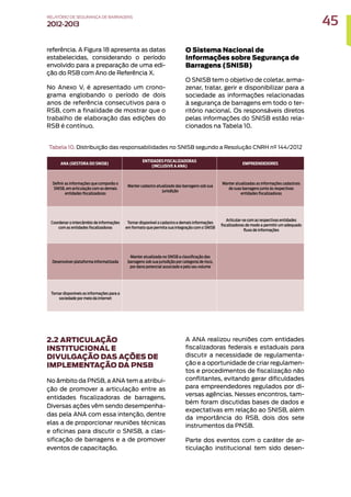 referência. A Figura 18 apresenta as datas
estabelecidas, considerando o período
envolvido para a preparação de uma edi-
ção do RSB com Ano de Referência X.
No Anexo V, é apresentado um crono-
grama englobando o período de dois
anos de referência consecutivos para o
RSB, com a finalidade de mostrar que o
trabalho de elaboração das edições do
RSB é contínuo.
O Sistema Nacional de
Informações sobre Segurança de
Barragens (SNISB)
O SNISB tem o objetivo de coletar, arma-
zenar, tratar, gerir e disponibilizar para a
sociedade as informações relacionadas
à segurança de barragens em todo o ter-
ritório nacional. Os responsáveis diretos
pelas informações do SNISB estão rela-
cionados na Tabela 10.
Tabela 10. Distribuição das responsabilidades no SNISB segundo a Resolução CNRH nº 144/2012
2.2 ARTICULAÇÃO
INSTITUCIONAL E
DIVULGAÇÃO DAS AÇÕES DE
IMPLEMENTAÇÃO DA PNSB
No âmbito da PNSB, a ANA tem a atribui-
ção de promover a articulação entre as
entidades fiscalizadoras de barragens.
Diversas ações vêm sendo desempenha-
das pela ANA com essa intenção, dentre
elas a de proporcionar reuniões técnicas
e oficinas para discutir o SNISB, a clas-
sificação de barragens e a de promover
eventos de capacitação.
A ANA realizou reuniões com entidades
fiscalizadoras federais e estaduais para
discutir a necessidade de regulamenta-
ção e a oportunidade de criar regulamen-
tos e procedimentos de fiscalização não
conflitantes, evitando gerar dificuldades
para empreendedores regulados por di-
versas agências. Nesses encontros, tam-
bém foram discutidas bases de dados e
expectativas em relação ao SNISB, além
da importância do RSB, dois dos sete
instrumentos da PNSB.
Parte dos eventos com o caráter de ar-
ticulação institucional tem sido desen-
ANA (GESTORA DO SNISB)
ENTIDADES FISCALIZADORAS
(INCLUSIVE A ANA)
EMPREENDEDORES
Definir as informações que comporão o
SNISB, em articulação com as demais
entidades fiscalizadoras
Manter cadastro atualizado das barragens sob sua
jurisdição
Manter atualizadas as informações cadastrais
de suas barragens junto às respectivas
entidades fiscalizadoras
Coordenar o intercâmbio de informações
com as entidades fiscalizadoras
Tornar disponível o cadastro e demais informações
em formato que permita sua integração com o SNISB
Articular-se com as respectivas entidades
fiscalizadoras de modo a permitir um adequado
fluxo de informações
Desenvolver plataforma informatizada
Manter atualizada no SNISB a classificação das
barragens sob sua jurisdição por categoria de risco,
por dano potencial associado e pelo seu volume
Tornar disponíveis as informações para a
sociedade por meio da internet
45
RELATÓRIO DESEGURANÇADEBARRAGENS
2012-2013
 