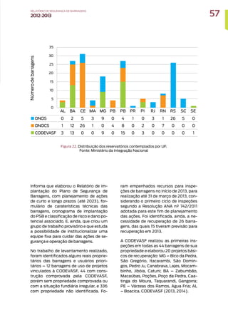 Informa que elaborou o Relatório de im-
plantação do Plano de Segurança de
Barragens, com planejamento de ações
de curto e longo prazos (até 2023), for-
mulário de caraterísticas técnicas das
barragens, cronograma de implantação
do PSB e classificação de risco e dano po-
tencial associado. E, ainda, que criou um
grupo de trabalho provisório e que estuda
a possibilidade de institucionalizar uma
equipe fixa para cuidar das ações de se-
gurança e operação de barragens.
No trabalho de levantamento realizado,
foram identificados alguns reais proprie-
tários das barragens e usuários priori-
tários – 12 barragens de uso de projetos
vinculados à CODEVASF, 44 com cons-
trução comprovada pela CODEVASF,
porém sem propriedade comprovada ou
com a situação fundiária irregular, e 336
com propriedade não identificada. Fo-
Figura 22. Distribuição dos reservatórios contemplados por UF.
Fonte: Ministério da Integração Nacional
ram empenhados recursos para inspe-
ções de barragens no início de 2013, para
realização até 31 de março de 2013, con-
siderando o primeiro ciclo de inspeções
segundo a Resolução ANA nº 742/2011
adotada para este fim de planejamento
das ações. Foi identificada, ainda, a ne-
cessidade de recuperação de 26 barra-
gens, das quais 15 tiveram previsão para
recuperação em 2013.
A CODEVASF realizou as primeiras ins-
peções em todas as 44 barragens de sua
propriedade e elaborou 20 projetos bási-
cos de recuperação: MG – Bico da Pedra,
São Gregório, Itacarambi, São Domin-
gos, Pedro Ju, Canabrava, Lajes, Mocam-
binho, Jibóia, Catuni; BA – Zabumbão,
Macaúbas, Poções, Poço da Pedra, Caa-
tinga do Moura, Taquarandi, Gangorra;
PE – Várzeas dos Ramos, Agua Fria; AL
– Boacica. CODEVASF (2013, 2014).
57
RELATÓRIO DESEGURANÇADEBARRAGENS
2012-2013
 