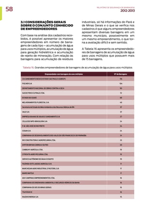 3.1 CONSIDERAÇÕES GERAIS
SOBRE O CONJUNTO CONHECIDO
DE EMPREENDEDORES
Com base na análise dos cadastros rece-
bidos, é possível apresentar os maiores
empreendedores em número de barra-
gens de cada tipo – acumulação de água
parausosmúltiplos,acumulaçãodeágua
para geração hidrelétrica e acumulação
de rejeito de mineração. Com relação às
barragens para acumulação de resíduos
industriais, só há informações do Pará e
de Minas Gerais e o que se verifica nos
cadastros é que alguns empreendedores
apresentam diversas barragens em um
mesmo município, possivelmente em
um mesmo empreendimento, o que tor-
na a avaliação difícil e sem sentido.
A Tabela 16 apresenta os empreendedo-
res de barragens de acumulação de água
para usos múltiplos que possuem mais
de 15 barragens.
Tabela 16. Grandes empreendedores de barragens de acumulação de água para usos múltiplos
Empreendedor com barragens de usos múltiplos N° de Barragens
CIA SANEAMENTO BÁSICO ESTADO SAO PAULO (SABESP) 116
FISCHER S/A 104
DEPARTAMENTO NACIONAL DE OBRAS CONTRA A SECA 95
SUCOCITRICO CUTRALE LTDA. 72
ESTADO DO CEARÁ 69
MELHORAMENTOS FLORESTAL S/A 40
Secretaria de Estado do Meio Ambiente e dos Recursos Hídricos do RN 37
VALE S/A 37
EMPRESA BAIANA DE AGUAS E SANEAMENTO S/A 27
CELULOSE NIPO-BRASILEIRA S/A 24
P. M. SÃO JOSÉ DO RIO PRETO 24
COSAN S/A 24
COMPANHIA DE DESENVOLVIMENTO DOS VALES DO SÃO FRANCISCO E DO PARNAÍBA 24
RIO CONSTRUTORA E AGROPECUÁRIA LTDA. 23
AYRTON BRYAN CORREA E OUTRO 20
CAMBUHY AGRÍCOLA LTDA. 19
CITROVITA AGRO PECUÁRIA LTDA. 19
SERVICO AUTÔNOMO DE ÁGUA E ESGOTO 19
FAZENDA SETE LAGOAS AGRICOLA S/A 17
MARCHESAN AGRO INDUSTRIAL E PASTORIL S/A 17
MARIO MATSUI 17
AGV CAMPINAS EMPREENDIMENTOS LTDA. 16
COMPANHIA DE ENGENHARIA AMBIENTAL E RECURSOS HÍDRICOS DA BAHIA 16
COMPANHIA DE GÁS DE MINAS GERAIS 16
TSUYOSHI OI 16
RAIZEN ENERGIA S/A 15
58 RELATÓRIODESEGURANÇADEBARRAGENS
2012-2013
 