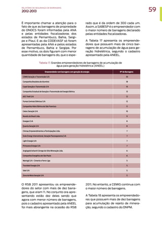 Tabela 17. Grandes empreendedores de barragens de acumulação de
água para geração hidrelétrica (ANEEL)
É importante chamar a atenção para o
fato de que as barragens de propriedade
do DNOCS foram informadas pela ANA
e pelas entidades fiscalizadoras dos
estados de Pernambuco, Bahia, Sergi-
pe e Piauí. E as da CODEVASF só foram
apresentadas pela ANA e pelos estados
de Pernambuco, Bahia e Sergipe. Por
esse motivo, os dois figuram com menor
quantidade de barragens do, que o espe-
rado que é da ordem de 300 cada um.
Assim, a SABESP é o empreendedor com
o maior número de barragens declarado
pelas entidades fiscalizadoras.
A Tabela 17 apresenta os empreende-
dores que possuem mais de cinco bar-
ragens de acumulação de água para ge-
ração hidrelétrica, segundo o cadastro
apresentado pela ANEEL.
O RSB 2011 apresentou os empreende-
dores do setor com mais de dez barra-
gens, que eram 11. No conjunto ora apre-
sentando estão dez deles sendo que
agora com menor número de barragens,
pois o cadastro apresentado pela ANEEL
foi mais abrangente na ocasião do RSB
2011. No entanto, a CEMIG continua com
o maior número de barragens.
A Tabela 18 apresenta os empreendedo-
res que possuem mais de dez barragens
para acumulação de rejeito de minera-
ção, segundo o cadastro do DNPM.
Empreendedor com barragens com geração de energia N° de Barragens
CEMIG Geração e Transmissão S/A 35
Companhia Brasileira de Alumínio 18
Copel Geração e Transmissão S/A 15
Companhia Estadual de Geração e Transmissão de Energia Elétrica 13
AES Tietê S/A 12
Furnas Centrais Elétricas S/A 12
Companhia Hidro Elétrica do São Francisco 11
Celesc Geração S/A 10
Novelis do Brasil Ltda. 9
Energest S/A 8
Quanta Geração S/A 8
Chimay Empreendimentos e Participações Ltda. 7
Duke Energy International, Geração Paranapanema S/A 7
Light Energia S/A 7
Primavera Energia S/A 7
Anglogold Ashanti Córrego do Sítio Mineração Ltda. 6
Companhia Energética de São Paulo 6
Maringá S/A - Cimento e Ferro-Liga 5
Tractebel Energia S/A 5
Vale S/A 5
Zona da Mata Geração S/A 5
59
RELATÓRIO DESEGURANÇADEBARRAGENS
2012-2013
 