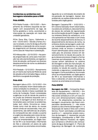 Incidentes ou acidentes com
barragens relatados para o RSB
Pela ANEEL
PCH Pedra Furada – 05/11/2011 – Rom-
pimento da ombreira esquerda da bar-
ragem com esvaziamento do lago, de
forma gradativa e lenta, acarretando a
interrupção da operação em teste das
unidades geradoras.
PCHs Dona Rita, Cajuru, Gafanhoto e
Anil – 03/01/2012 – Devido a fortes chu-
vas no estado, o volume de água afluente
inviabilizou a operação da usina causan-
do alagamento em diversas instalações
como casa de máquinas e subestação.
PCH Mosquitão – 22/10/2012 – Na para-
da programada da usina para manuten-
ção nas válvulas borboletas, ao esgotar o
túnel de adução, verificaram-se diversos
desplacamentos de rocha na abóboda e
em suas paredes.
PCH Piedade – 12/12/2012 – Rompimento
de um trecho da manta de PEAD do canal
de adução junto à tomada d’água, vindo a
danificar a sua grade de proteção.
Pela ANA
Barragem Jaburu I/CE – 13/12/2012 – Em
vistoria realizada, foram observadas pre-
cárias condições no vertedouro – proces-
so erosivo devido à baixa qualidade da
rocha de fundação. Foram constatadas
surgências no pé do talude de jusante e
na junção da ombreira esquerda com o
maciço. A barragem já teve diversas in-
tervenções para controlar os problemas,
todas sem efeito. Encontra-se classi-
ficada como nível de alerta. As causas
devem ainda ser esclarecidas, mas, pro-
vavelmente, são deficiências de projeto.
As consequências são: erosão a jusante
e surgências elevadas pelo corpo da bar-
ragem. Como providência, foi enviado
ofício ao empreendedor, ao Órgão Ges-
tor de RH e ao Governador, informando
do fato e cobrando um plano de ação
para resolver as anomalias encontradas.
Aguarda-se a contratação de projeto de
recuperação da barragem. Apesar dos
problemas, as vazões estão sendo moni-
toradas pelo órgão gestor.
Barragem Capoeira/PB – 3/02/2013 –
Em vistoria realizada, foram observados,
na soleira do vertedouro, descolamentos
de placas da camada de regularização
de conformação do perfil Creager. Ainda,
na ombreira direita do vertedouro, a ro-
cha apresenta-se fraturada e com sinais
de recente desprendimento de blocos. O
desprendimento de blocos de rocha, na
ombreira direita da barragem, pode indi-
car instabilidade geotécnica no maciço
rochoso onde se ancora o vertedouro.
Foram identificados vários sinais de ele-
vado grau de processo erosivo em de-
senvolvimento no talude de jusante. Al-
guns desses processos chegam a formar
cavernas que atravessam as bermas. As
causas seriam deficiência no sistema
de drenagem e falta de manutenção. As
consequências verificadas são grandes
erosões no talude de jusante, compro-
metendo a segurança e estabilidade da
barragem. Como providência, foi enviado
ofício ao empreendedor, ao órgão gestor
de RH e ao Governador informando o
fato e cobrando um plano de ação para
resolver as anomalias encontradas.
Pelo DNPM
Barragem da CBE – Companhia Brasi-
leira de Equipamento – 08/2012 – Em
vistoria realizada, verificaram-se: 1 - que
não existe vertedouro e sim um tubo Ar-
mco com dimensionamento inadequa-
do; 2 - Os alteamentos existentes na
barragem, visualmente, não foram com-
pactados devidamente; 3 - não existe
projeto ou documento da barragem; 4 - a
disposição de rejeito é feita sem critério
técnico. Foram solicitadas providências
quanto a: 1 - apresentar projeto execu-
tivo da barragem; 2 -Apresentar estudo
hidrológico, considerando a PMP (Pre-
cipitação Máxima Provável) da região,
que comprove a eficiência dos extrava-
sores de água da barragem; 3 - Plano de
Segurança da Barragem de contenção
63
RELATÓRIO DESEGURANÇADEBARRAGENS
2012-2013
 