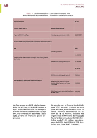 Tabela 21. Orçamento Federal – Exercício Financeiro de 2012.
Fonte: Ministério do Planejamento, Orçamento e Gestão continuação
Verifica-se que em 2012 não havia pre-
visão de recursos orçamentários para a
Ação 14RP – Reabilitação de Barragens
e outras Infraestruturas Hídricas, e que já
em 2013 havia recurso destinado a essa
ação, porém em montante pouco ex-
pressivo.
De acordo com o Orçamento da União
para 2012, estavam previstos recursos
para recuperação de infraestruturas hí-
dricas, incluindo reservatórios, da or-
dem de R$ 75 milhões, alocados nos
orçamentos do Ministério da Integração
Nacional (aproximadamente R$ 60 mi-
lhões, sendo R$ 44 milhões para barra-
gens do PISF), da CODEVASF (R$ 8 mi-
lhões) e do DNOCS (R$ 7 milhões).
Programas Temáticos R$ 1,00
LDO 2012, Anexo I, Inciso XIV Recursos de todas as fontes
Programa: 2051 Oferta de Água Valor do programa constante no PLOA: 2.325.903.397
Iniciativa:01LP Recuperação e adequação de sistemas de infraestruturas hídricas
Ação
Unidade orçamentária
Valor
12G6 Recuperação de Reservatórios Estratégicos para a Integração do Rio
São Francisco
44.000.000
53101 Ministério da Integração Nacional 44.000.000
14ON Recuperação e Adequação de Infraestruturas Hídricas
30.799.241
53101 Ministério da Integração Nacional 15.896.241
53201 Companhia de Desenvolvimento
dos Vales do São Francisco e do Parnaíba
- CODEVASF
7.803.000
53204 Departamento Nacional de Obras Contra
as Secas - DNOCS
7.100.000
68 RELATÓRIODESEGURANÇADEBARRAGENS
2012-2013
 