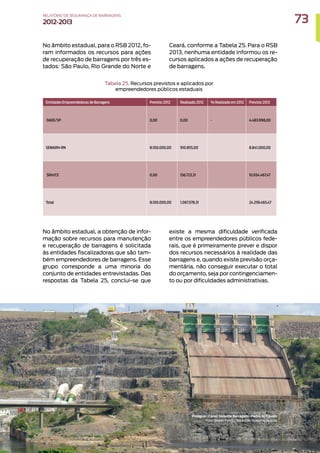 No âmbito estadual, para o RSB 2012, fo-
ram informados os recursos para ações
de recuperação de barragens por três es-
tados: São Paulo, Rio Grande do Norte e
Ceará, conforme a Tabela 25. Para o RSB
2013, nenhuma entidade informou os re-
cursos aplicados a ações de recuperação
de barragens.
Tabela 25. Recursos previstos e aplicados por
empreendedores públicos estaduais
No âmbito estadual, a obtenção de infor-
mação sobre recursos para manutenção
e recuperação de barragens é solicitada
às entidades fiscalizadoras que são tam-
bém empreendedores de barragens. Esse
grupo corresponde a uma minoria do
conjunto de entidades entrevistadas. Das
respostas da Tabela 25, conclui-se que
existe a mesma dificuldade verificada
entre os empreendedores públicos fede-
rais, que é primeiramente prever e dispor
dos recursos necessários à realidade das
barragens e, quando existe previsão orça-
mentária, não conseguir executar o total
do orçamento, seja por contingenciamen-
to ou por dificuldades administrativas.
Entidades Empreendedoras de Barragens Previsto 2012 Realizado 2012 % Realizado em 2012 Previsto 2013
DAEE/SP 0,00 0,00 - 4.483.998,00
SEMARH-RN 8.100.000,00 910.855,00 8.841.000,00
SRH/CE 0,00 156.723,31 10.934.467,47
Total 8.100.000,00 1.067.578,31 24.259.465,47
Proágua - Canal Sistema Barragem - Pedra do Cavalo
Foto: Eraldo Peres / Banco de Imagens da ANA
73
RELATÓRIO DESEGURANÇADEBARRAGENS
2012-2013
 