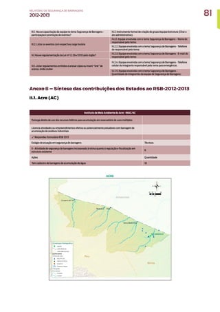 Anexo II – Síntese das contribuições dos Estados ao RSB-2012-2013
II.1. Acre (AC)
Instituto de Meio Ambiente do Acre - IMAC/AC
Outorga direito de uso dos recursos hídricos para acumulação em reservatório de usos múltiplos
Licencia atividades ou empreendimentos efetiva ou potencialmente poluidores com barragem de
acumulação de resíduos industriais
✓ Respondeu formulário RSB 2013
Estágio de atuação em segurança de barragens Técnicos
II - Atividade de segurança de barragens incorporada à rotina quanto à regulação e fiscalização em
estrutura existente
6
Ações Quantidade
Tem cadastro de barragens de acumulação de água 10
III.1. Houve capacitação da equipe no tema Segurança de Barragens -
participação e promoção de eventos?
IV.2. Instrumento formal de criação do grupo/equipe/estrutura (Citar o
ato administrativo).
III.2. Listar os eventos com respectiva carga horária
IV.2.1. Equipe envolvida com o tema Segurança de Barragens - Nome do
responsável pelo tema:
IV.2.2. Equipe envolvida com o tema Segurança de Barragens - Telefone
do responsável pelo tema:
IV. Houve regulamentação da Lei nº 12.334/2010 pelo órgão?
IV.2.3. Equipe envolvida com o tema Segurança de Barragens - E-mail do
responsável pelo tema:
IV.1. Listar regulamentos emitidos e anexar cópia ou inserir “link” de
acesso, onde couber
IV.2.4. Equipe envolvida com o tema Segurança de Barragens - Telefone
celular do integrante responsável pelo tema para emergência:
IV.2.5. Equipe envolvida com o tema Segurança de Barragens -
Quantidade de integrantes da equipe de Segurança de Barragens:
81
RELATÓRIO DESEGURANÇADEBARRAGENS
2012-2013
 
