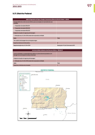 II.17. Distrito Federal
Agência Reguladora de Águas, Energia e Saneamento Básico do Distrito Federal – ADASA
Outorga direito de uso dos recursos hídricos para acumulação em reservatório de usos
múltiplos
✓ Respondeu formulário RSB 2011
✓ Respondeu formulário RSB 2012
✓ Respondeu formulário RSB 2013
Estágio de atuação em segurança de barragens
I - Atribuição da Lei 12.334/2010 ainda não incorporada à entidade
Ações Total
Tem cadastro de barragens de acumulação de água
Capacitou técnicos em três eventos 6
Regulamentação da Lei 12.334/2010 Resolução nº 10, de 13 de maio de 2011
Instituto do Meio Ambiente e dos Recursos Hídricos - IBRAM/DF
Licencia atividades ou empreendimentos efetiva ou potencialmente poluidores com
barragem de acumulação de resíduos industriais
Estágio de atuação em segurança de barragens
I - Atribuição da Lei 12.334/2010 ainda não incorporada à entidade
Ações Total
Capacitou um técnico em um evento 1
97
RELATÓRIO DESEGURANÇADEBARRAGENS
2012-2013
 
