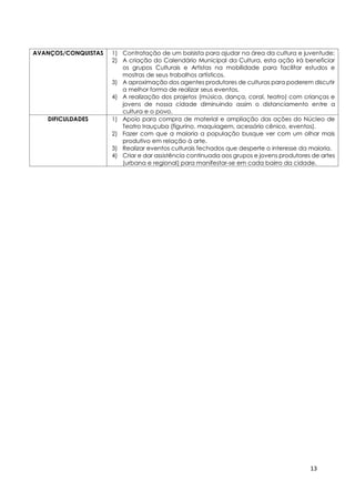 13
AVANÇOS/CONQUISTAS 1) Contratação de um bolsista para ajudar na área da cultura e juventude;
2) A criação do Calendário Municipal da Cultura, esta ação irá beneficiar
os grupos Culturais e Artistas na mobilidade para facilitar estudos e
mostras de seus trabalhos artísticos.
3) A aproximação dos agentes produtores de culturas para poderem discutir
a melhor forma de realizar seus eventos.
4) A realização dos projetos (música, dança, coral, teatro) com crianças e
jovens de nossa cidade diminuindo assim o distanciamento entre a
cultura e o povo.
DIFICULDADES 1) Apoio para compra de material e ampliação das ações do Núcleo de
Teatro Irauçuba (figurino, maquiagem, acessório cênico, eventos).
2) Fazer com que a maioria a população busque ver com um olhar mais
produtivo em relação à arte.
3) Realizar eventos culturais fechados que desperte o interesse da maioria.
4) Criar e dar assistência continuada aos grupos e jovens produtores de artes
(urbana e regional) para manifestar-se em cada bairro da cidade.
 