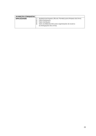 23
AVANÇOS/CONQUISTAS
DIFICULDADES 1) Material de limpeza (Álcool, Flanela) para limpeza dos livros;
2) Falta Impressora;
3) Falta Ventilador;
4) Visita da Bibliotecária para organização do acervo
(Catalogação dos Livros).
 