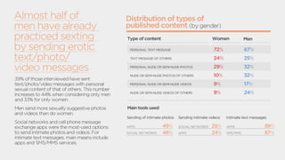 SEXTING IN BRAZIL - AN UNKNOWN THREAT