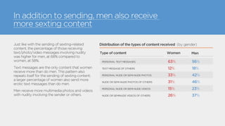 SEXTING IN BRAZIL - AN UNKNOWN THREAT