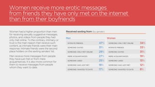 SEXTING IN BRAZIL - AN UNKNOWN THREAT
