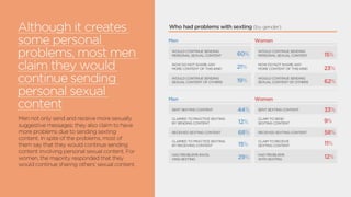 SEXTING IN BRAZIL - AN UNKNOWN THREAT