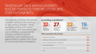 SEXTING IN BRAZIL - AN UNKNOWN THREAT
