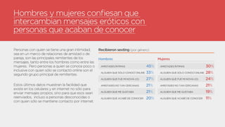 Sexting en Latinoamérica - Una amenaza desconocida