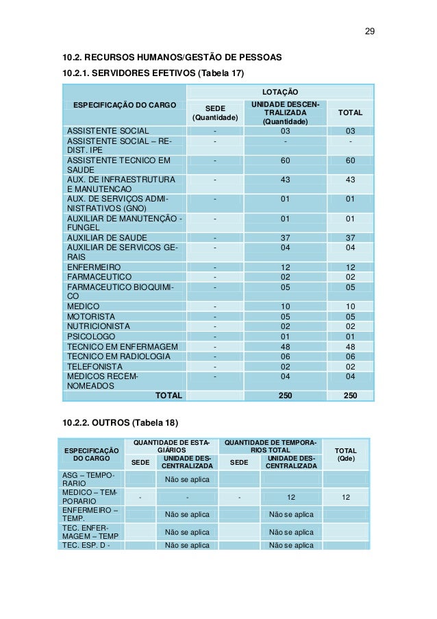 Relatorio situacional