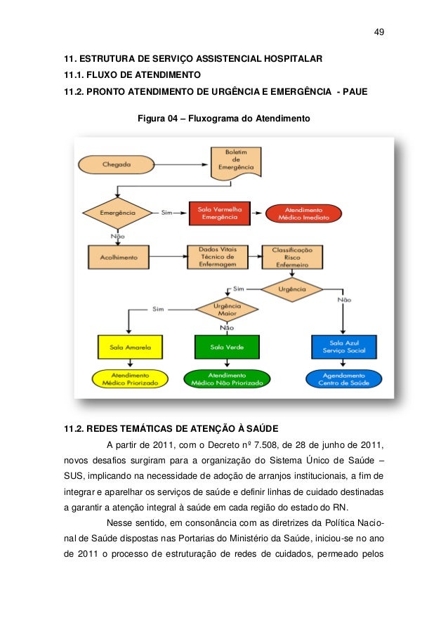 Relatorio situacional