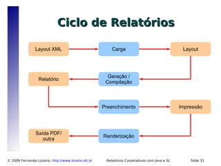 Relatórios Corporativos com Java e Software Livre