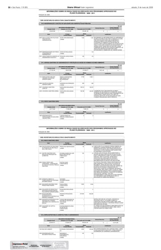 32 – São Paulo, 119 (85) Diário Oﬁcial Poder Legislativo sábado, 9 de maio de 2009
2008
INFORMAÇÕES SOBRE OS RESULTADOS DA EXECUÇÃO DOS PROGRAMAS APROVADOS NO
POSIÇÃO DE
PLANO PLURIANUAL 2008 - 2011
13000 SECRETARIA DE AGRICULTURA E ABASTECIMENTO
1310
1311
1313
MODERNIZAÇÃO E GESTÃO DE QUALIDADE DAS AGROPOLÍTICAS PÚBLICAS
DEFESA SANITÁRIA DO AGRONEGÓCIO P/ PROTEÇÃO DA SAÚDE DO HOMEM E DO MEIO AMBIENTE
RISCO SANITÁRIO ZERO
-
-
-
-
Executado até 31/12/
Executado até 31/12/
Executado até 31/12/
RECURSOS ORÇAMENTÁRIOS
RECURSOS ORÇAMENTÁRIOS
RECURSOS ORÇAMENTÁRIOS
Dotação Inicial
Dotação Inicial
Dotação Inicial
Dotação em 31/12/
Dotação em 31/12/
Dotação em 31/12/
1.030
118
170
3.392,1
250
136.237
105.597
8
1.440
160
2.700
250
129.014
106.798
8
INFORMAMOS DA IMPOSSIBILIDADE DE CUMPRIMENTO
DA META ESTABELECIDA PARA O EXERCÍCIO DE 2008,
POR TRATAR-SE DE AÇÃO QUE ACOMPANHA O
DESENVOLVIMENTO DOS DEMAIS PROJETOS E
ATIVIDADES DO GABINETE DO SECRETÁRIO DE
AGRICULTURA E ABASTECIMENTO DO ESTADO DE SÃO
PAULO. ESTA AÇÃO CONSISTE EM DAR SUPORTE ÀS
DEMAIS AÇÕES, ASSIM UMA VEZ QUE NÃO FORAM
CUMPRIDAS AS METAS NOS OUTROS ELEMENTOS, OS
OBJETIVOS PROPOSTOS PARA ESSA AÇÃO
NATURALMENTE TAMBÉM NÃO SE CONCRETIZARAM.
O INGRESSO DOS CONCURSADOS OCORREU
SOMENTE NO DECORRER DO 2º SEMESTRE, SENDO
OS MESMOS DIRECIONADOS PARA TREINAMENTOS DE
CAPACITAÇÃO. DIANTE DESTE FATO NÃO FOI
POSSÍVEL ENVOLVÊ-LOS NA EXECUÇÃO DA AÇÃO,
FICANDO PREJUDICADA A META PREVISTA
Justificativa
Justificativa
Justificativa
4455
4879
5767
1412
4388
4457
4458
1283
Ação
Ação
Ação
ARTICULAÇÃO DAS POLÍTICAS
PÚBLICAS DOS
AGRONEGÓCIOS
REPRESENTAÇÕES SETORIAIS
E REGIONAIS DO
AGRONEGÓCIO
CAPACITAÇÃO DE AGENTES DO
AGRONEGÓCIO PAULISTA
INFRA-ESTRUTURA DAS
UNIDADES DA DEFESA
AGROPECUÁRIA
GESTÃO DA DEFESA
AGROPECUÁRIA
VIGILÂNCIA SANITÁRIA
VEGETAL
VIGILÂNCIA SANITÁRIA ANIMAL
MODERNIZAÇÃO E
CERTIFICAÇÃO DA QUALIDADE
LABORATORIAL
AÇÕES IMPLEMENTADAS
EVENTOS REALIZADOS
PESSOAS CAPACITADAS
ÁREAS CONSTRUÍDAS,
AMPLIADAS E/OU
RECUPERADAS
UNIDADES EM OPERAÇÃO
INSPEÇÕES REALIZADAS
INSPEÇÕES REALIZADAS
LABORATÓRIOS DE
ANÁLISE CONSOLIDADOS
Produto
Produto
Produto
unidade
unidade
unidade
m²
unidade
unidade
unidade
unidade
92.625.836
57.738.194
20.777.000
141.654.562
69.407.990
17.366.200
139.364.138
61.609.617
7.592.314
Orçamento
Orçamento
Orçamento
Realizada
Realizada
Realizada
Metas
Metas
Metas
-
-
-
-
-
-
-
-
R$ 1,00
R$ 1,00
R$ 1,00
2008
2008
2008
2008
2008
2008
Unidade Medida
Unidade Medida
Unidade Medida
2008
2008
2008
Demais Recursos
Demais Recursos
Demais Recursos
0
1.870.140
0
Invest. Empresas
não Dependentes
Invest. Empresas
não Dependentes
Invest. Empresas
não Dependentes
0
0
0
2008
INFORMAÇÕES SOBRE OS RESULTADOS DA EXECUÇÃO DOS PROGRAMAS APROVADOS NO
POSIÇÃO DE
PLANO PLURIANUAL 2008 - 2011
13000 SECRETARIA DE AGRICULTURA E ABASTECIMENTO
1313
1314
RISCO SANITÁRIO ZERO
INFRA-ESTRUTURA E LOGÍSTICA PARA O AGRONEGÓCIO
-
-
-
Executado até 31/12/
RECURSOS ORÇAMENTÁRIOS
Dotação Inicial Dotação em 31/12/
23
10
1
5.534
6
450.000
1.810,62
122
30
100
3
1
3.000
1
375.000
1
1
3.000
120
A META NÃO FOI ALCANÇADA PORQUE EMBORA AS
EMPRESAS TIVERAM INTERESSE DOS PRODUTOS
SEREM CERTIFICADOS, NÃO FORAM APROVADAS NA
AUDITORIA E ESTÃO FAZENDO ADAPTAÇÕES PARA
ALCANÇAREM A CERTIFICAÇÃO.
A RESOLUÇÃO ESTADUAL REGULAMENTANDO A
ADOÇÃO DE BOAS PRÁTICAS NO ESTADO DE SÃO
PAULO, PRESSUPOSTO PARA O ALCANCE DA META
PREVISTA, NÃO FOI EDITADA. ENTRETANTO,
ANTECIPOU-SE A EXECUÇÃO DE DIVERSAS
ATIVIDADES PREPARATÓRIAS COM VISTAS À
IMPLEMENTAÇÃO DO PROJETO NO ANO DE 2009.
OS POSTOS FIXOS NÃO FORAM CONSTRUÍDOS EM
2008 CONQUANTO TENHA HAVIDO ALOCAÇÃO DE
RECURSOS. TENDO EM VISTA QUE TAIS POSTOS
ESTARÃO LOCALIZADOS NAS FAIXAS DE DOMÍNIO DE
RODOVIAS ESTADUAIS E FEDERAIS NÃO FOI
RESOLVIDA A QUESTÃO PATRIMONIAL REFERENTE
AOS MESMOS, NÃO TENDO COMO LICITAR OU TOMAR
QUALQUER PROVIDÊNCIA PARA A CONCRETIZAÇÃO
DAS OBRAS NECESSÁRIAS. A QUESTÃO PATRIMONIAL
DOS POSTOS, CONTUDO, TEVE SEU
ENCAMINHAMENTO PARA QUE NO FUTURO PRÓXIMO,
TAL IMPEDIMENTO NÃO REPRESENTE ÓBICE À
REALIZAÇÃO DE OBRAS NOS MESMOS.
ENTROU EM FASE DE LICITAÇÃO, ATRAVÉS DO
PROCESSO SAA N.º 74.274/2008, PORÉM FOI
CANCELADO POR NÃO HAVER TEMPO HÁBIL PARA
EXECUÇÃO DO PROJETO. O REFERIDO PROJETO SERÁ
IMPLEMENTADO EM 2009.
OS TRABALHOS NECESSÁRIOS À IMPLEMENTAÇÃO DA
AÇÃO NÃO OCORRERAM EM TEMPO HÁBIL PARA A
CONTRATAÇÃO DA CONSULTORIA.
META REPROGRAMADA PELA UNIDADE PARA 1.100KM.
A EXECUÇÃO DESTA AÇÃO ESTÁ CONDICIONADA A
CELEBRAÇÃO DE CONVÊNIOS COM MUNICÍPIOS.
Justificativa
Justificativa
1288
1341
2059
2060
2061
2062
2063
2064
2065
1195
1408
Ação
Ação
CERTIFICAÇÃO DE QUALIDADE
DO PRODUTO DE SÃO PAULO -
SELO SÃO PAULO
GESTÃO SANITÁRIA DOS
RISCOS NA PRODUÇÃO DE
ALIMENTOS
FORÇA TAREFA NAS
FRONTEIRAS - CONSTRUÇÃO
DE POSTOS FIXOS DE FISCALIZ.
SANITÁRIA
DESENVOLVIMENTO E
CONSOLIDAÇÃO DE SISTEMAS
INFORMATIZADOS
EDUCAÇÃO SANITÁRIA PARA
PRODUTORES RURAIS
AVALIAÇÃO DE PRODUTOS E
PROCESSOS MONITORADOS
PELA DEFESA AGROPECUÁRIA
NOVOS INSUMOS
ESTRATÉGICOS P/
DIAGNÓSTICO E CONTROLE DE
PRAGAS E DOENÇAS
PROJEÇÃO ESTRATÉGICA DOS
SERVIÇOS DE ATENÇÃO
SANITÁRIA E DE CONTROLE DE
RISCOS
QUALIDADE DO CAPITAL
HUMANO
MELHOR CAMINHO
MODERNIZAÇÃO DOS
RECURSOS PRODUTIVOS
PRODUTOS CERTIFICADOS
ESTABELECIMENTOS COM
BOAS PRÁTICAS DE
FABRICAÇÃO
POSTOS FIXOS
CONSTRUÍDOS
SISTEMAS
INFORMATIZADOS
PRODUTORES
CAPACITADOS
PESQUISAS REALIZADAS
INSUMOS PRODUZIDOS
ETAPAS IMPLANTADAS DO
SISTEMA DE GESTÃO DA
QUALIDADE
ETAPAS DESENVOLVIDAS
DA MATRIZ DE
CAPACITAÇÃO
ESTRADAS TRAFEGÁVEIS
MÁQUINAS E
EQUIPAMENTOS
ADQUIRIDOS
Produto
Produto
unidade
unidade
unidade
unidade
unidade
unidade
unidade
unidade
unidade
km
unidade
80.000.010 110.500.010 109.876.730
Orçamento
Orçamento
Realizada
Realizada
Metas
Metas
-
-
-
-
-
-
-
-
-
-
-
R$ 1,00
2008 2008
Unidade Medida
Unidade Medida
2008
2008
Demais Recursos
0
Invest. Empresas
não Dependentes
12.251.000
 