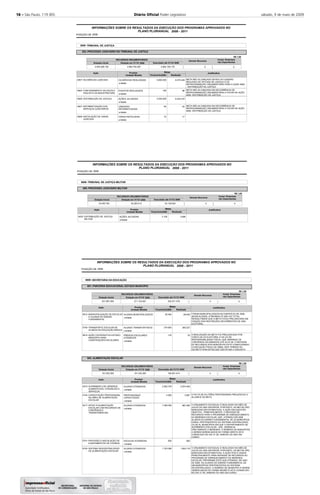18 – São Paulo, 119 (85) Diário Oﬁcial Poder Legislativo sábado, 9 de maio de 2009
2008
INFORMAÇÕES SOBRE OS RESULTADOS DA EXECUÇÃO DOS PROGRAMAS APROVADOS NO
POSIÇÃO DE
PLANO PLURIANUAL 2008 - 2011
3000 TRIBUNAL DE JUSTIÇA
303 PROCESSO JUDICIÁRIO NO TRIBUNAL DE JUSTIÇA
-
-
Executado até 31/12/
RECURSOS ORÇAMENTÁRIOS
Dotação Inicial Dotação em 31/12/
8.479.248
86
6.234.916
93
17
8.800.000
100
5.500.000
95
10
META NÃO ALCANÇADA DEVIDO AO QUADRO
REDUZIDO DE OFICIAIS DE JUSTIÇA E DE
REPROGRAMAÇÃO ORÇAMENTÁRIA PARA A AÇÃO 4826
- DISTRIBUIÇÃO DA JUSTIÇA.
META NÃO ALCANÇADA EM DECORRÊNCIA DE
REPROGRAMAÇÃO ORÇAMENTÁRIA A FAVOR DA AÇÃO
4826- DISTRIBUIÇÃO DA JUSTIÇA.
META NÃO ALCANÇADA EM DECORRÊNCIA DE
REPROGRAMAÇÃO ORÇAMENTÁRIA A FAVOR DA AÇÃO
4826- DISTRIBUIÇÃO DA JUSTIÇA.
Justificativa
4567
4822
4826
4827
4828
Ação
DILIGÊNCIAS JUDICIAIS
FUNCIONAMENTO DA ESCOLA
PAULISTA DA MAGISTRATURA
DISTRIBUIÇÃO DA JUSTIÇA
INFORMATIZAÇÃO DOS
SERVIÇOS JUDICIÁRIOS
INSTALAÇÃO DE VARAS
JUDICIAIS
DILIGÊNCIAS REALIZADAS
EVENTOS REALIZADOS
AÇÕES JULGADAS
UNIDADES
INFORMATIZADAS
VARAS INSTALADAS
Produto
unidade
unidade
unidade
unidade
unidade
4.654.286.182 4.994.704.097 4.984.159.176
Orçamento Realizada
Metas
-
-
-
-
-
R$ 1,00
2008 2008
Unidade Medida 2008
Demais Recursos
0
Invest. Empresas
não Dependentes
0
2008
INFORMAÇÕES SOBRE OS RESULTADOS DA EXECUÇÃO DOS PROGRAMAS APROVADOS NO
POSIÇÃO DE
PLANO PLURIANUAL 2008 - 2011
6000 TRIBUNAL DE JUSTIÇA MILITAR
600 PROCESSO JUDICIÁRIO MILITAR
-
-
Executado até 31/12/
RECURSOS ORÇAMENTÁRIOS
Dotação Inicial Dotação em 31/12/
3.6863.100
Justificativa
4832
Ação
DISTRIBUIÇÃO DE JUSTIÇA
MILITAR
AÇÕES JULGADAS
Produto
unidade
33.450.763 35.293.413 34.138.625
Orçamento Realizada
Metas
-
R$ 1,00
2008 2008
Unidade Medida 2008
Demais Recursos
0
Invest. Empresas
não Dependentes
0
2008
INFORMAÇÕES SOBRE OS RESULTADOS DA EXECUÇÃO DOS PROGRAMAS APROVADOS NO
POSIÇÃO DE
PLANO PLURIANUAL 2008 - 2011
8000 SECRETARIA DA EDUCAÇÃO
801
802
PARCERIA EDUCACIONAL ESTADO-MUNICÍPIO
ALIMENTAÇÃO ESCOLAR
-
-
-
Executado até 31/12/
Executado até 31/12/
RECURSOS ORÇAMENTÁRIOS
RECURSOS ORÇAMENTÁRIOS
Dotação Inicial
Dotação Inicial
Dotação em 31/12/
Dotação em 31/12/
28.638
385.227
79
2.874.400
3.997
887.265
500
1.654.718
50.000
374.600
170
2.902.379
4.000
1.000.000
500
1.723.269
FORAM MUNICIPALIZADOS NO EXERCÍCIO DE 2008,
28.638 ALUNOS, ATINGINDO 57,28% DO TOTAL.
RESSALTAMOS QUE A META FICOU PREJUDICADA EM
FUNÇÃO DAS RESTRIÇÕES DECORRENTES DE ANO
ELEITORAL.
A REALIZAÇÃO DA META FOI PREJUDICADA POR
CONTA DA LEI ELEITORAL E DA LEI DE
RESPONSABILIDADE FISCAL QUE ABRANGE OS
CONVÊNIOS CELEBRADOS ATÉ 03.07.08. O REPASSE
DE RECURSOS AOS MUNICÍPIOS ESTÁ CONDICIONADO
À EXECUÇÃO FÍSICA DA OBRA, NOS TERMOS DO
DECRETO Nº49.507/05,QUE DISCIPLINA O ASSUNTO.
A FALTA DE 03 (TRÊS) PROFISSONAIS PREJUDICOU O
ALCANCE DA META.
O ORÇAMENTO ESTADUAL É REALIZADO NO MÊS DE
JULHO DO ANO ANTERIOR, PORTANTO, AS METAS SÃO
BASEADAS EM ESTIMATIVAS. A AÇÃO EM QUESTÃO
OBJETIVA , PRINCIPALMENTE, O REPASSE DE
RECURSOS PARA O PROGRAMA DE ENRIQUECIMENTO
DA MERENDA ESCOLAR, QUE ATENDEU EM 2008
ALUNOS DO ENSINO FUNDAMENTAL DE 22 MUNICÍPIOS.
ESSES, PERTENCENTES AO SISTEMA CENTRALIZADO,
OU SEJA, MUNICÍPIOS EM QUE O DEPARTAMENTO DE
SUPRIMENTO ESCOLAR - DSE, GERENCIA
DIRETAMENTE A MERENDA. O NÚMERO DE MUNICÍPIOS
A SEREM GERENCIADOS DE FORMA DIRETA SÓ É
CONHECIDO NO DIA 31 DE JANEIRO DO ANO EM
CURSO.
O ORÇAMENTO ESTADUAL É REALIZADO NO MÊS DE
JULHO DO ANO ANTERIOR, PORTANTO, AS METAS SÃO
BASEADAS EM ESTIMATIVAS. A AÇÃO 5742 É USADA
PRINCIPALMENTE PARA REPASSE DE RECURSOS AO
PROGRAMA DE ENRIQUECIMENTO DA MERENDA
ESCOLAR, PROGRAMA ESTE QUE ATENDEU, NO ANO
DE 2008, OS ALUNOS DO ENSINO FUNDAMENTAL DE
538 MUNICÍPIOS PERTENCENTES AO SISTEMA
DECENTRALIZADO. O NÚMERO DE MUNICÍPIO A SEREM
GERENCIADOS DE FORMA INDIRETA SÓ É CONHECIDO
NO DIA 31 DE JANEIRO DO ANO EM CURSO.
Justificativa
Justificativa
5612
5740
5810
4073
4734
5417
5741
5742
Ação
Ação
MUNICIPALIZAÇÃO DE ESCOLAS
E ALUNOS DO ENSINO
FUNDAMENTAL
TRANSPORTE ESCOLAR DE
ALUNOS DA EDUCAÇÃO BÁSICA
AÇÃO COOPERATIVA ESTADO-
MUNICÍPIO PARA
CONSTRUÇÕES ESCOLARES
SUPRIMENTO DE GÊNEROS
ALIMENTÍCIOS, UTENSÍLIOS E
SERVIÇOS
CAPACITAÇÃO PROFISSIONAL
NA ÁREA DE ALIMENTAÇÃO
ESCOLAR
APOIO À ALIMENTAÇÃO
ESCOLAR COM RECURSOS DE
CONVÊNIOS E
TRANSFERÊNCIAS
PROVISÃO E INSTALAÇÃO DE
EQUIPAMENTOS DE COZINHA
SISTEMA DESCENTRALIZADO
DE ALIMENTAÇÃO ESCOLAR
ALUNOS MUNICIPALIZADOS
ALUNOS TRANSPORTADOS
PRÉDIOS ESCOLARES
ATENDIDOS
ALUNOS ATENDIDOS
PROFISSIONAIS
CAPACITADOS
ALUNOS ATENDIDOS
ESCOLAS ATENDIDAS
ALUNOS ATENDIDOS
Produto
Produto
unidade
unidade
unidade
unidade
unidade
unidade
unidade
unidade
201.687.050
191.632.280
271.124.097
191.432.280
252.971.579
184.601.914
Orçamento
Orçamento
Realizada
Realizada
Metas
Metas
-
-
-
-
-
-
-
-
R$ 1,00
R$ 1,00
2008
2008
2008
2008
Unidade Medida
Unidade Medida
2008
2008
Demais Recursos
Demais Recursos
0
0
Invest. Empresas
não Dependentes
Invest. Empresas
não Dependentes
0
0
 